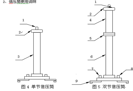 直流高壓發生器安全性能指示