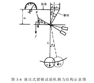 拉力試驗機擺錘